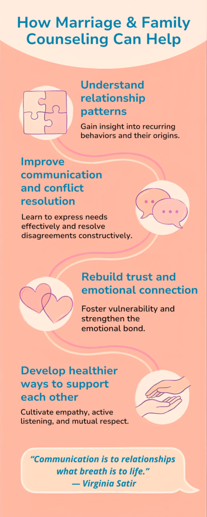 This infographic explains the benefits of marriage and family counseling, including improving communication, resolving conflict more effectively, understanding relationship patterns, rebuilding emotional connection, and learning healthier ways to support one another. Counseling can help couples and families strengthen relationships and build a more supportive family environment.