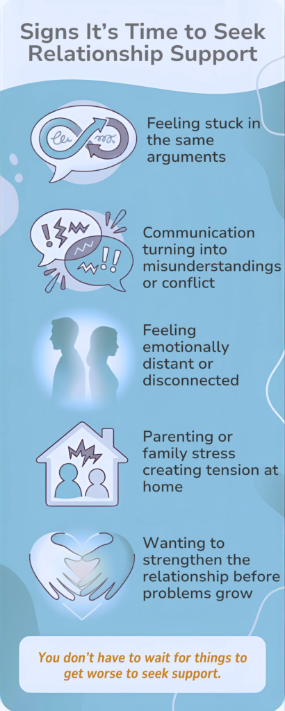 Signs it’s time to seek relationship support, including repeated arguments, communication conflict, emotional distance, family stress, and wanting to strengthen relationships before problems grow.